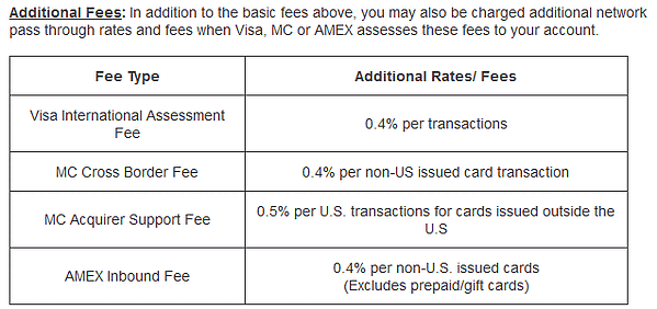 intuit credit card processing fees